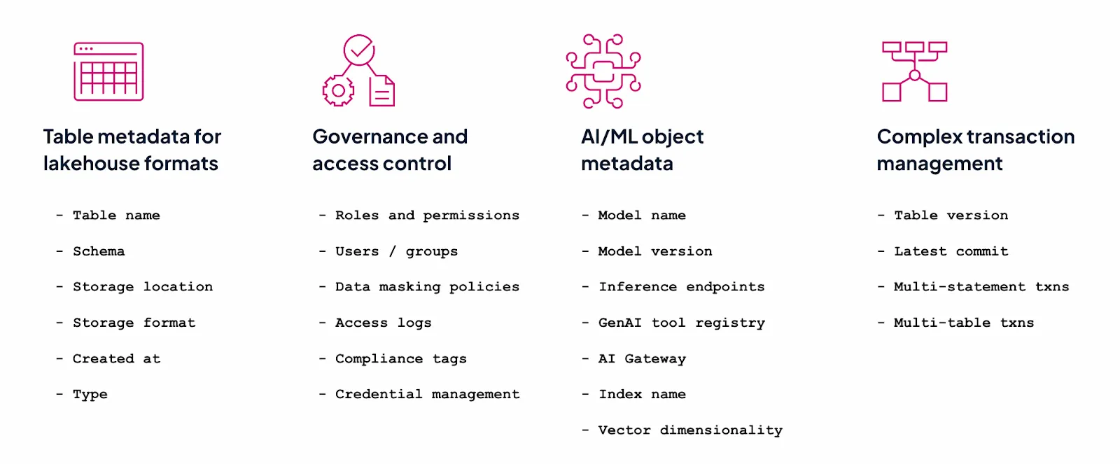 Metadata Management