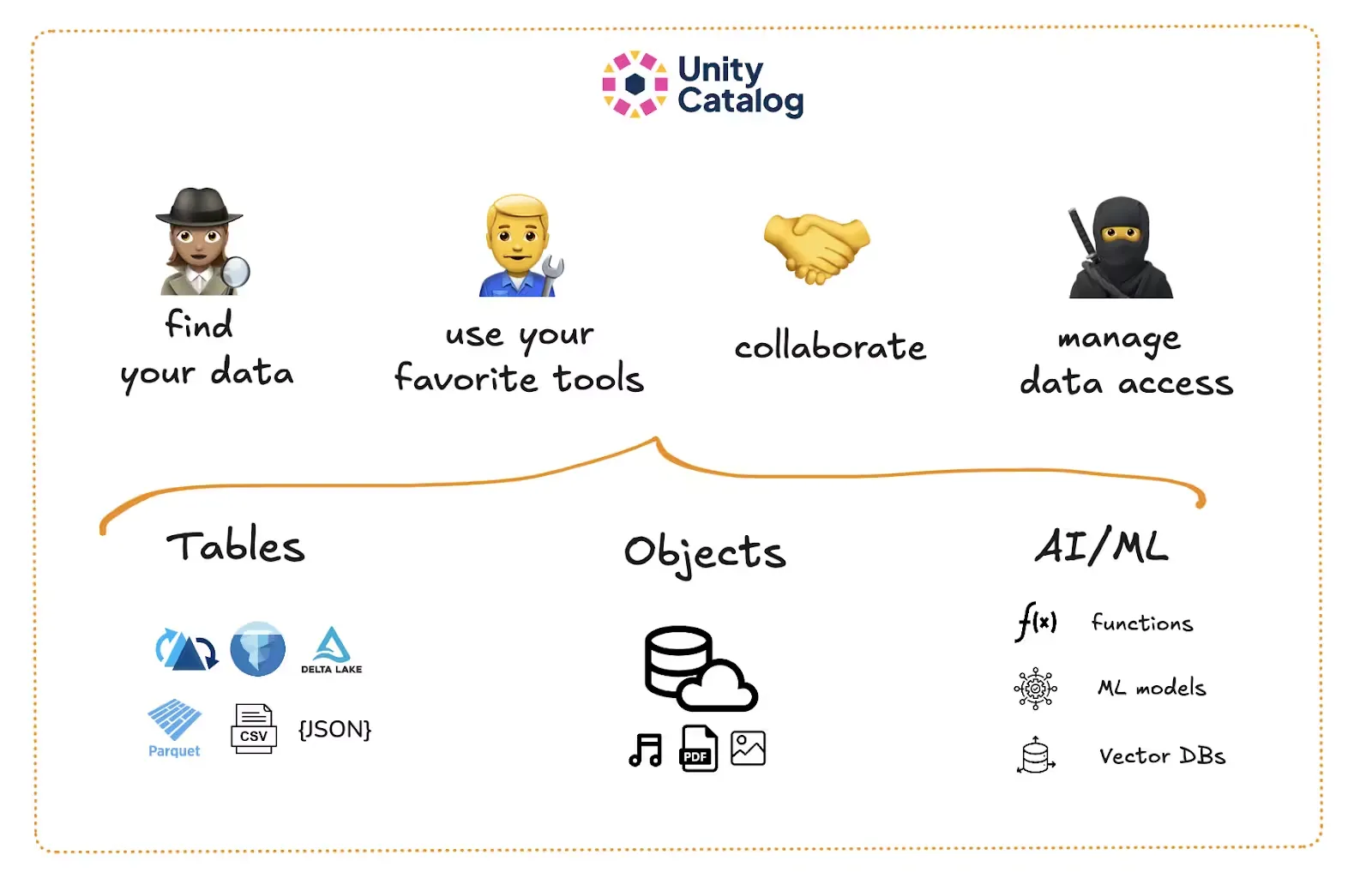 Data silos