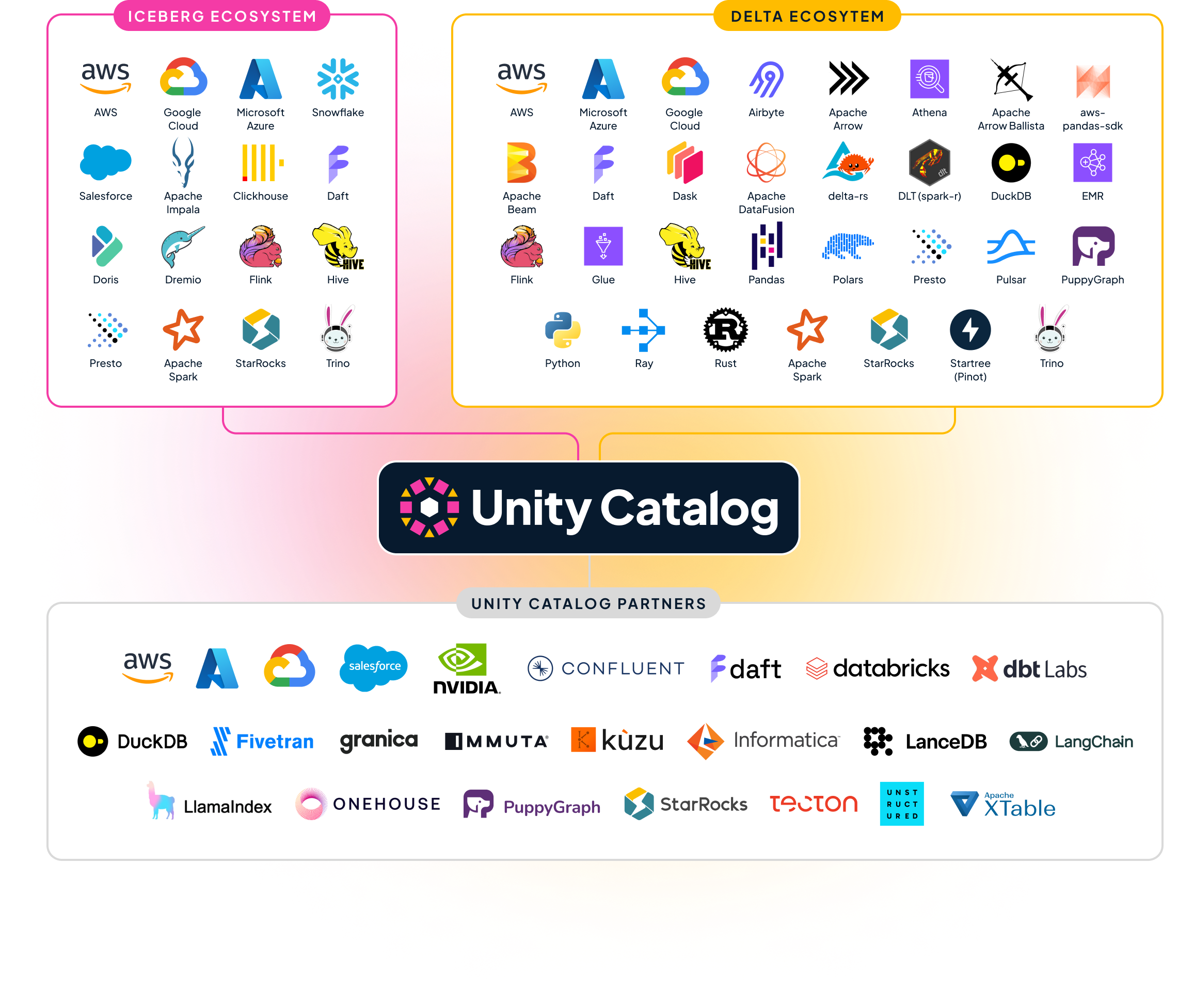 ecosystem visual